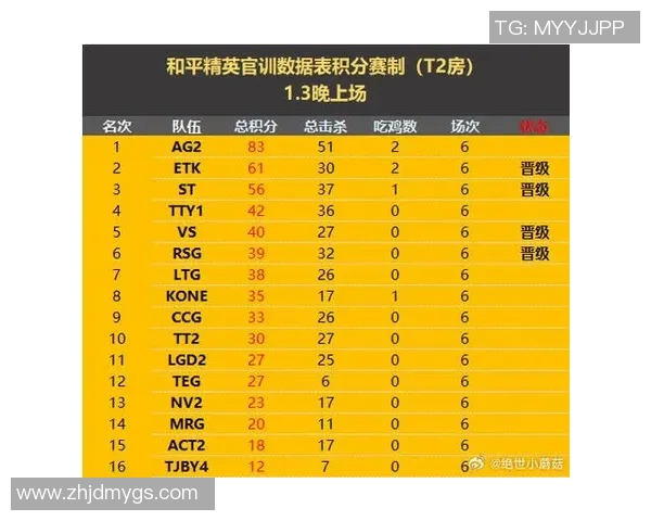 高校联赛最新积分榜IG战队以63分稳居第一名